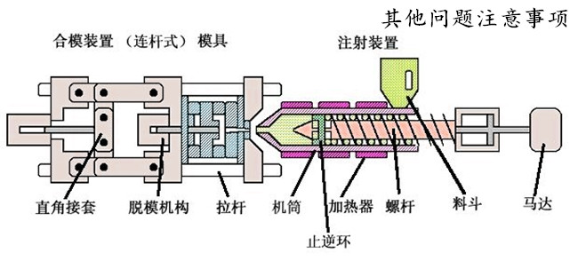 其他问题注意事项