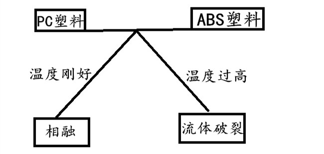 流体破裂图像说明