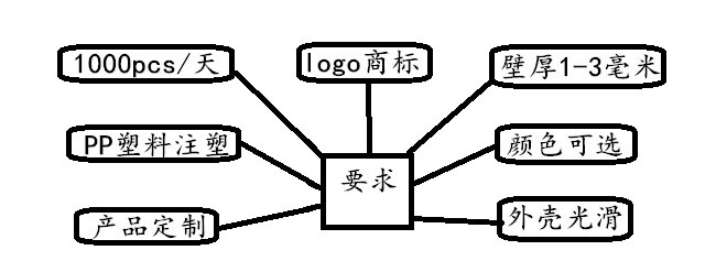 路由器塑胶外壳定制要求