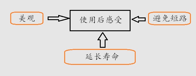 光模块防尘塞使用后的感受