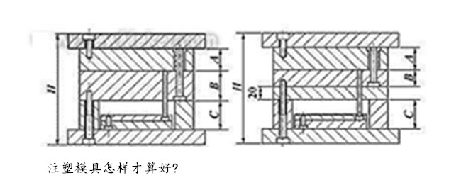 注塑模具怎样才算好的产品