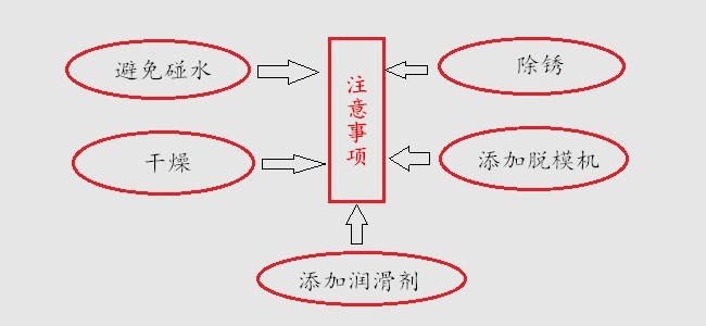 模具注意事项