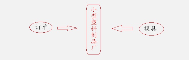 小型塑料制品厂发展前景
