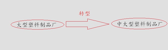 大型塑料制品厂发展前景