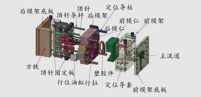 注塑模具结构