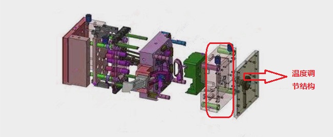 温度调节结构