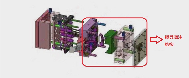 模具浇注结构