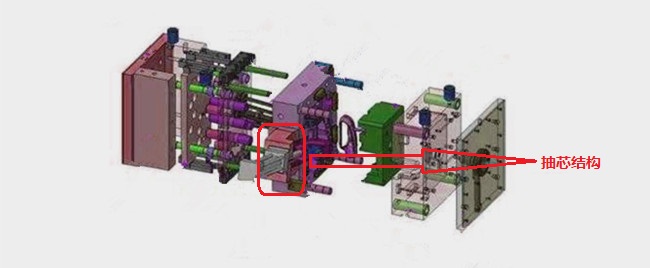 模具抽芯结构