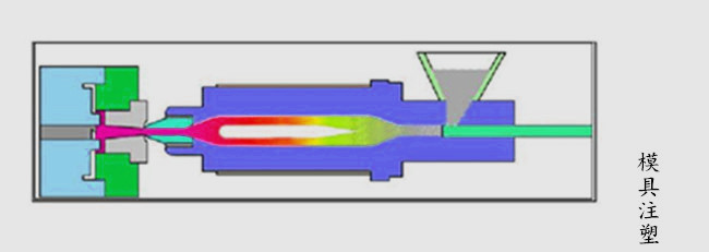 模具注塑过程