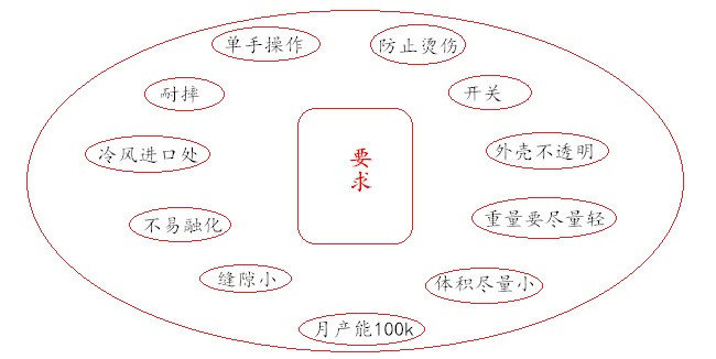 电吹风定制要求