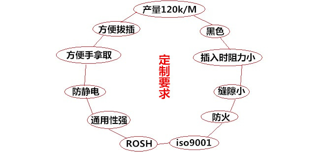 光模块防尘帽定制要求