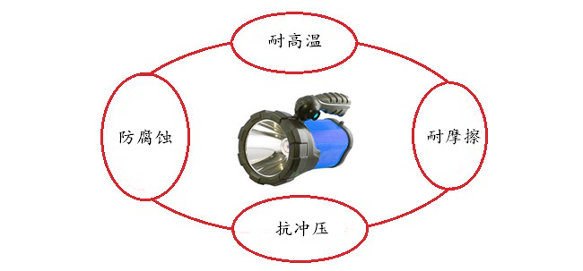 野营灯塑胶外壳的优势