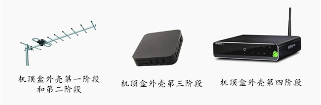 机顶盒外壳发展过程