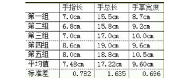 手机塑胶外壳外形设计原理