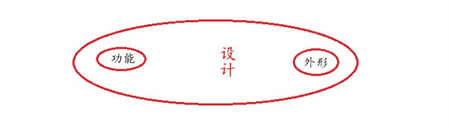 饮水机外形设计包括功能设计和外形设计