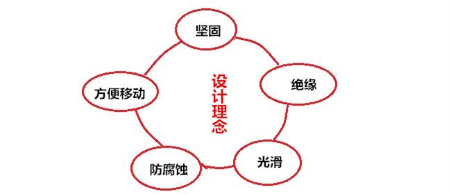 洗衣机塑胶外壳的设计理念