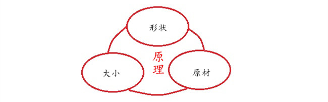 遥控器塑胶外壳按键设计原理