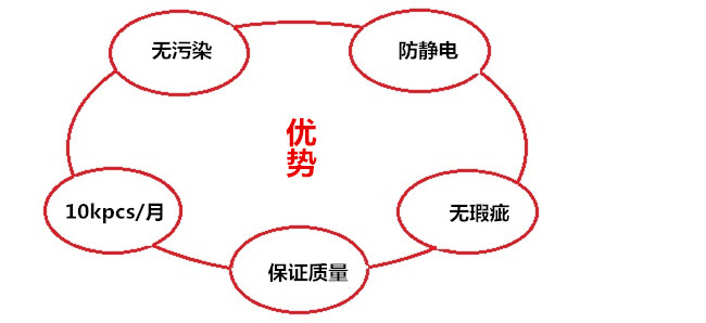 手提露营灯外壳优势