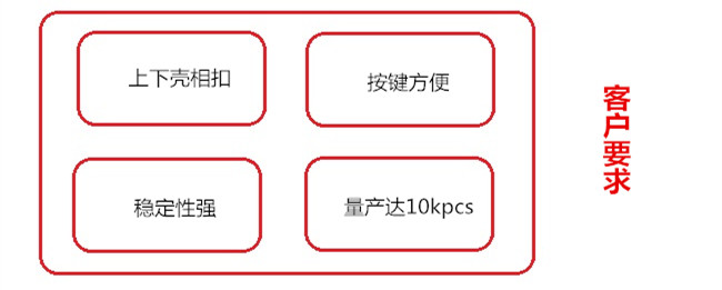 计算其外壳客户要求