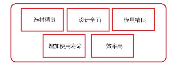 誉丰塑胶制品厂生产钟表外壳的优势