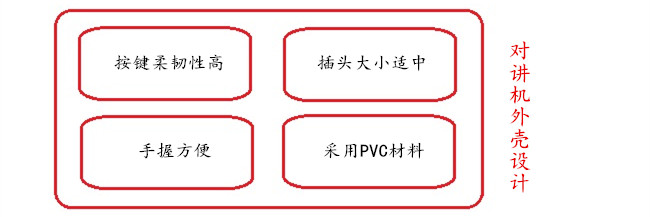 对讲机外壳设计