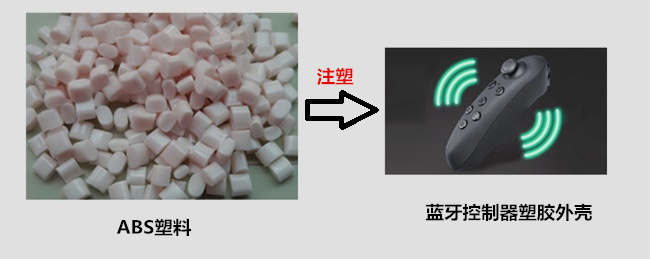蓝牙空气之塑胶外壳选选取原材料