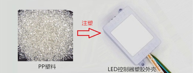 LED控制器选取PP塑料作为原材料