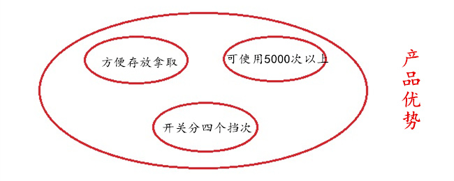 誉丰塑胶制品厂注塑伸缩野营灯的三大优势