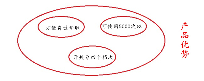 誉丰塑胶制品厂注塑伸缩野营灯的三大优势