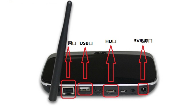 播放器机顶盒各种接口孔